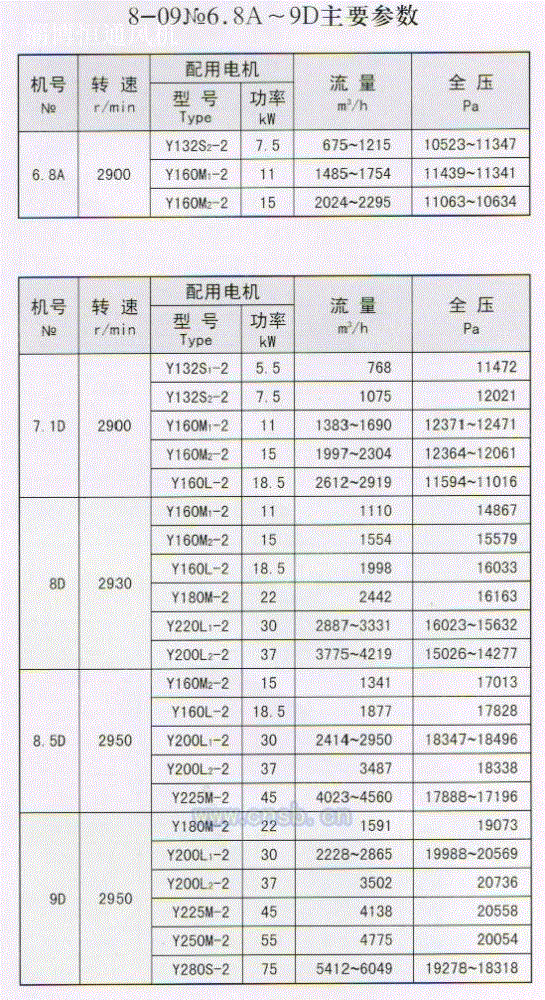 出售