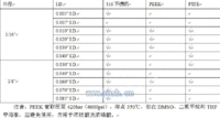 HPLC常用管线