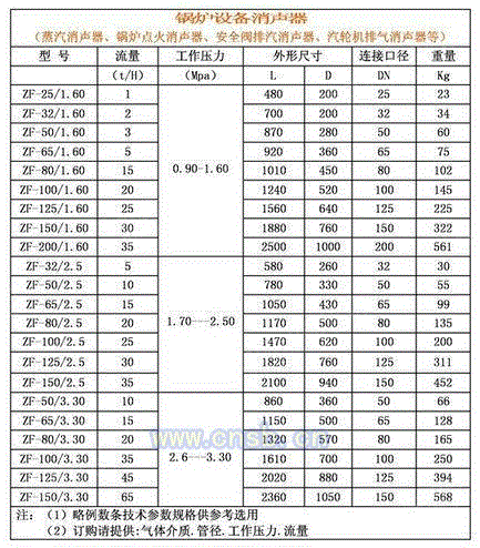 消声设备出售