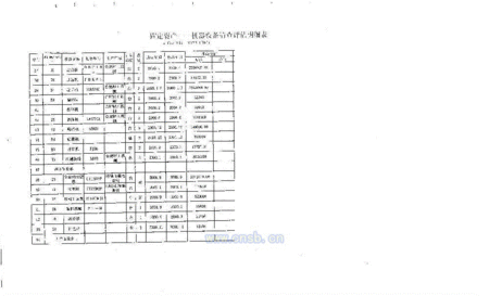 其它设备出售
