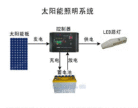 山西太阳能路灯、陕西太阳能路灯