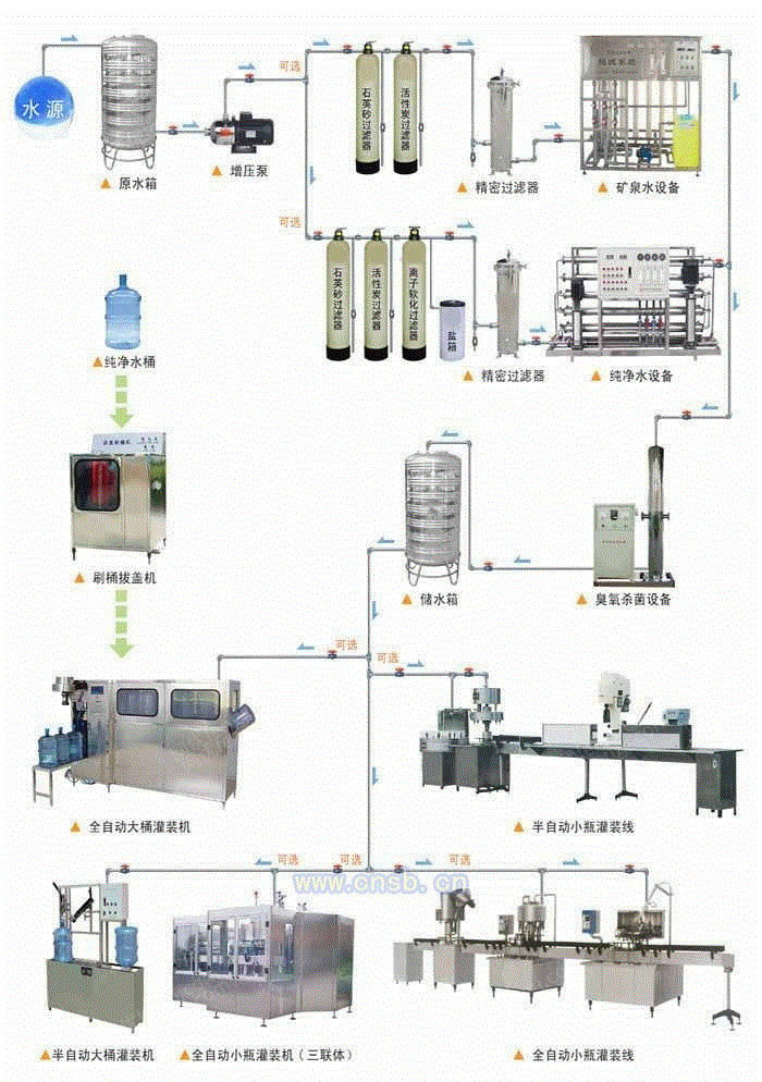 矿泉水设备回收