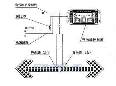 清扫车设备回收