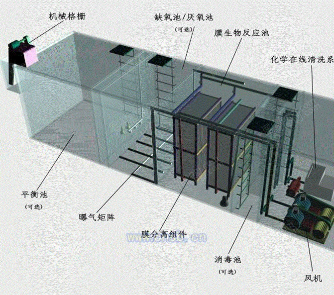 生活污水处理设备价格