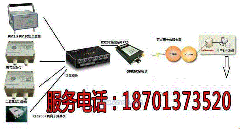 分析仪设备出售