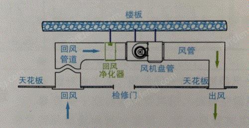 空气净化设备价格