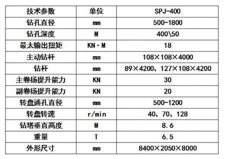 磨盘钻机详解图片