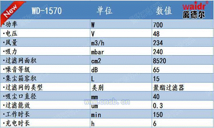 价格