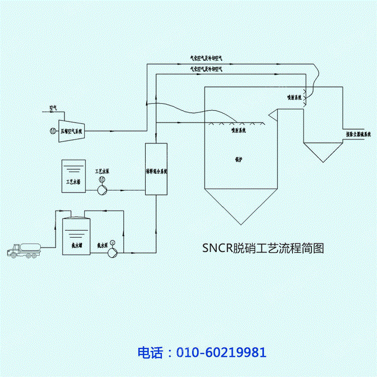 除尘设备回收