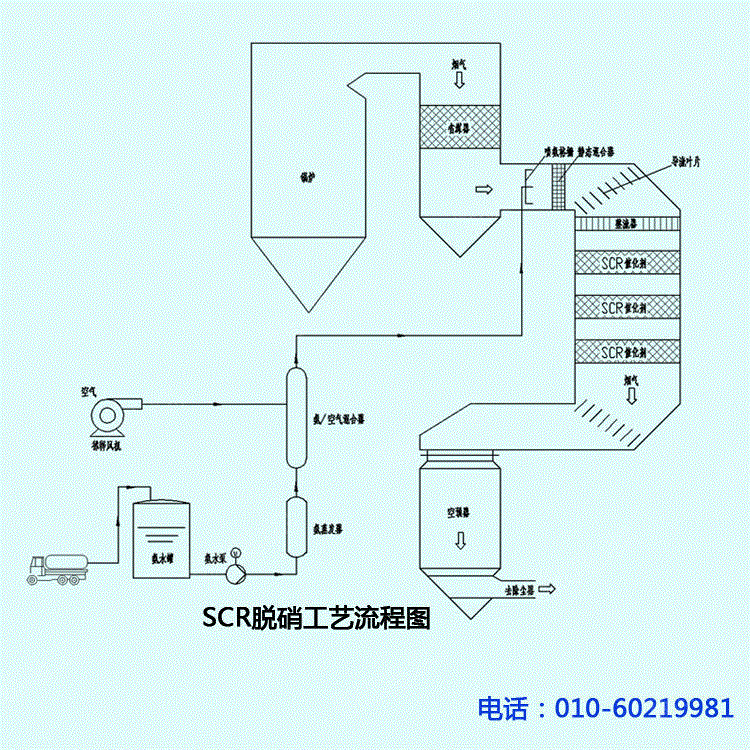废气处理设备价格