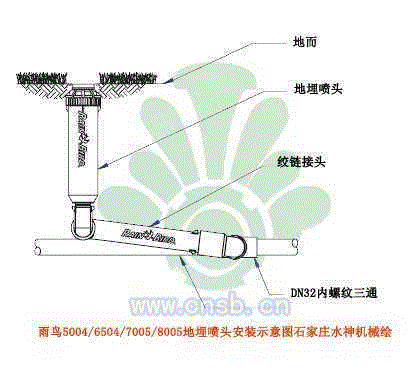 园林机械回收