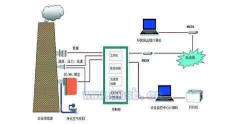 分析仪设备价格