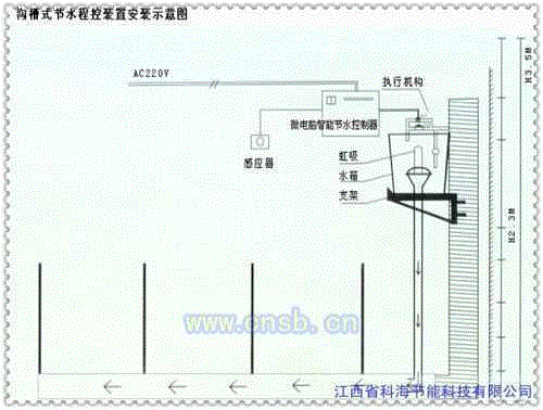 节能设备价格