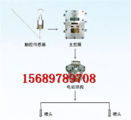 皮带设备出售