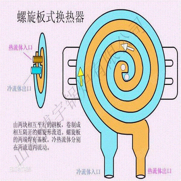 转让