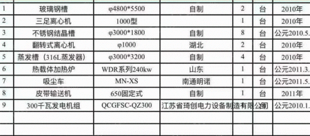 二手反应设备出售