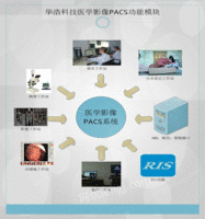 华浩慧医医学影像存储与传输管理（PACS/RIS）系统
