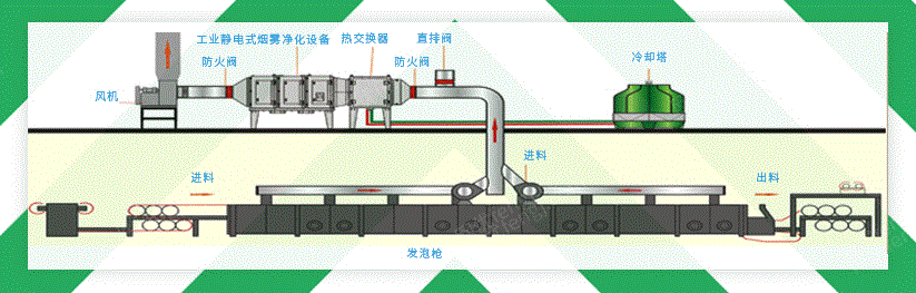 空气净化设备回收