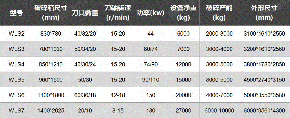 生活垃圾破碎机厂家 各地现场案例免费参观 破碎设备出售