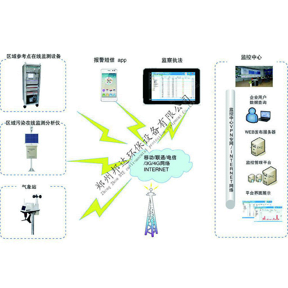 供应BTE-R烟气挥发性有机物(VOCs)在线监测系统 废气处理设备回收