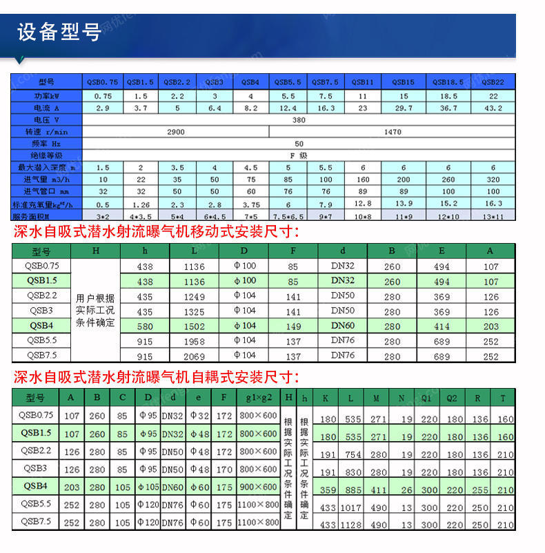 供应环保南京铸件式潜水射流曝气机 城市污水处理设备转让