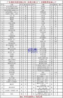 高端模房设备一批