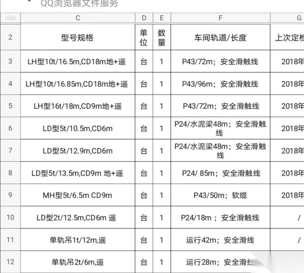 其它行车转让