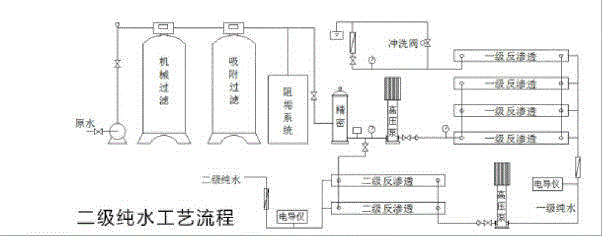 供应贵州黔南乳业反渗透纯净水设备 一体化净水设备回收
