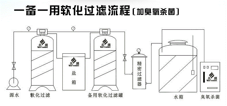 供应毕节1T软水设备 软水设备价格