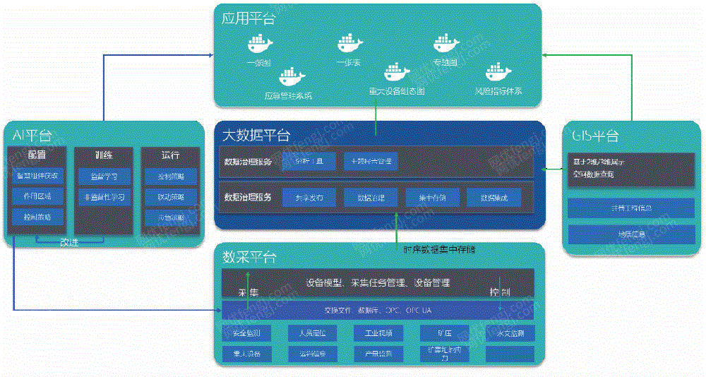 IT其它设备出售