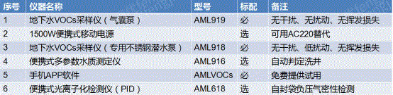 供应爱默里AML919地下水VOCs采样仪 其它设备及配件出售