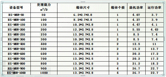 出售