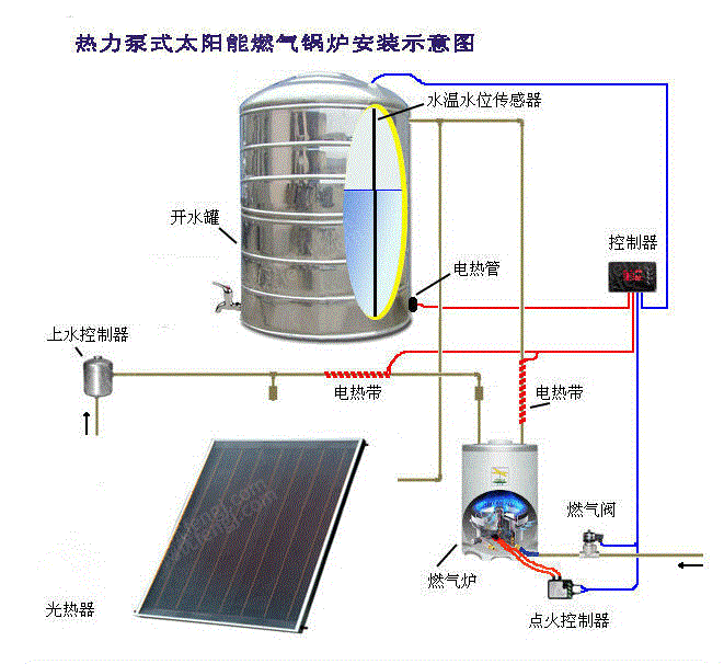 供应锅炉节能改造太阳能系统 节能设备出售