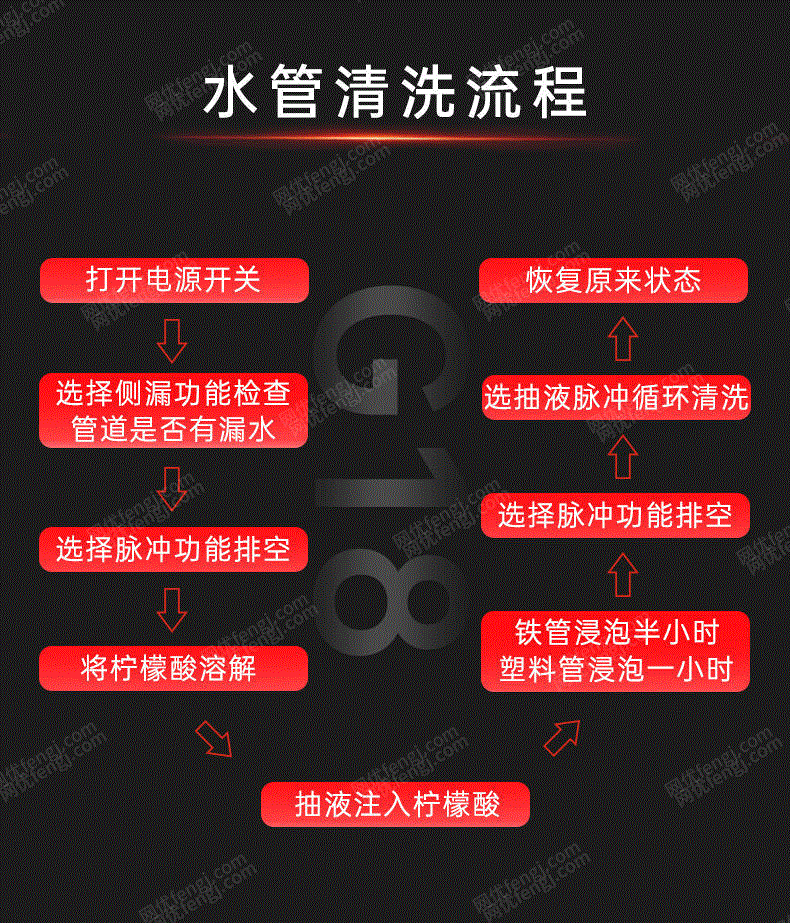 清洗设备价格