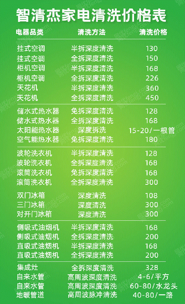 清洗设备出售