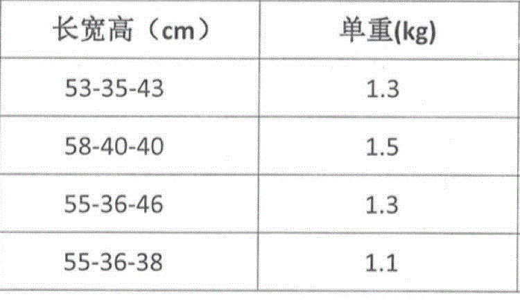 废纸箱纸管价格