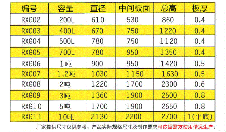 其它设备及配件价格