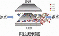 密麦特膜电容脱盐装置，电容法脱盐出售