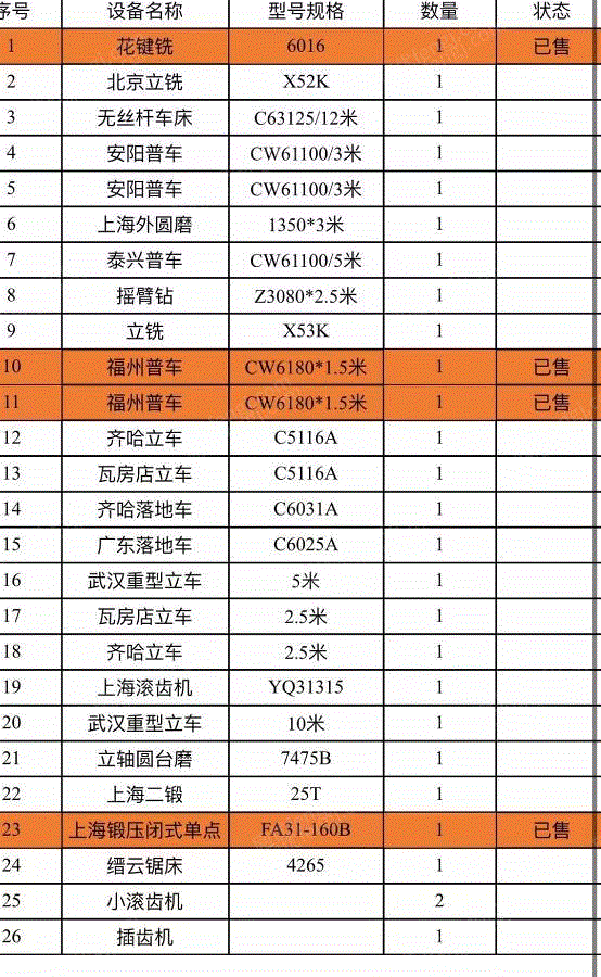 二手车床出售