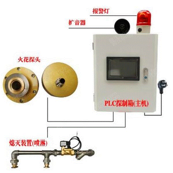 供应除尘器圆形泄爆器 除尘设备出售