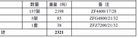 二手勘探设备出售