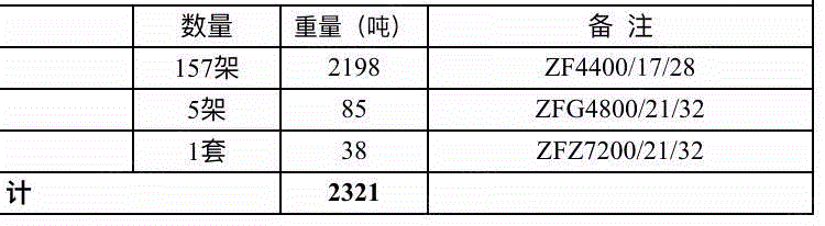 二手勘探设备出售