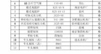 江苏淮安转让空气锤、压力机、钻床、牛头刨床等设备一批