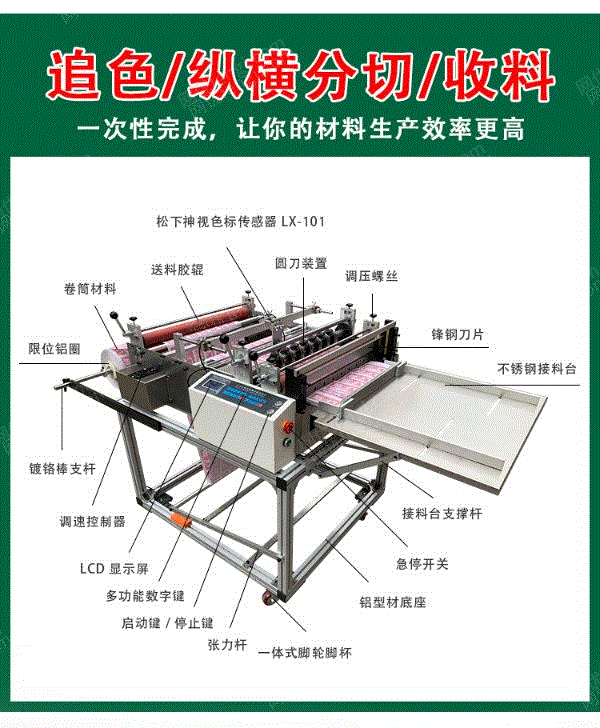 价格