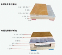 新型体育运动木地板，篮球场体育运动木地板出售