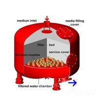 沃迪思德全自动浅层砂过滤器 浅层过滤器布集水器出售