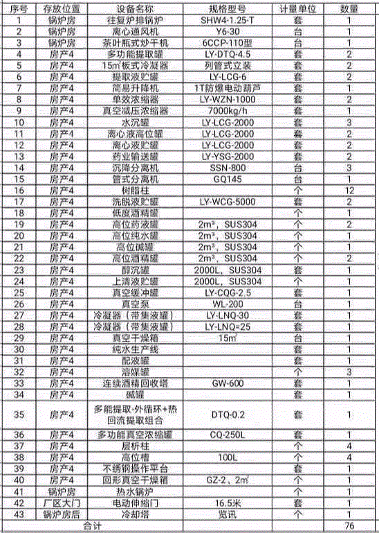 其它化工设备出售