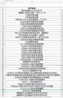 代客户转让一批纺织类仪器，详见清单。