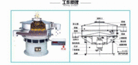 食品添加剂三次元振动筛分机 高效食品添加剂旋振筛出售