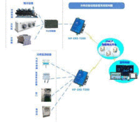 HP-ERS-T200, 冷库制冷设备远程监控物联网解决方案,华普物联,化繁为简